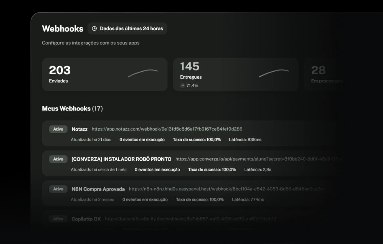 Webhooks