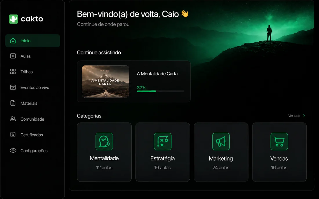 Interface da área de membros da Cakto
